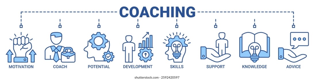 Coaching banner web icon vector illustration concept with icon of motivation, coach, potential, development, skill, support, knowledge, and advice icons. Outline blue color vector symbol background.