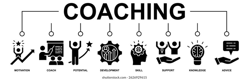 Coaching-Banner Web-Symbol Vektorgrafik-Konzept mit Symbol für Motivation, Coach, Potenzial, Entwicklung, Geschicklichkeit, Unterstützung, Wissen und Beratung