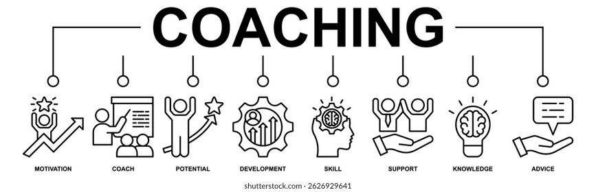 Coaching banner web icon vetor ilustração conceito com ícone de motivação, treinador, potencial, desenvolvimento, habilidade, apoio, conhecimento e aconselhamento