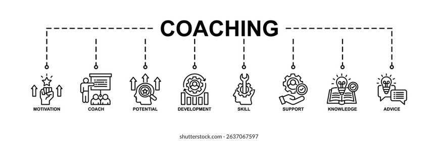 Coaching Banner Web Icon Vector Illustration Concept With Icon Of Motivation, Coach, Potential, Development, Skill, Support, Knowledge, Advice. Line Style
