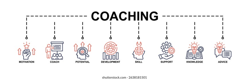 Coaching Banner Web Icon Vector Illustration Concept With Icon Of Motivation, Coach, Potential, Development, Skill, Support, Knowledge, Advice. Line Color Style