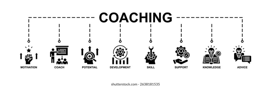 Coaching Banner Web Icon Vector Illustration Concept With Icon Of Motivation, Coach, Potential, Development, Skill, Support, Knowledge, Advice. Glyph Style