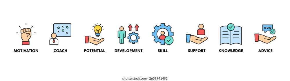 Concepto de Ilustración vectorial de ícono de Web de Anuncio de entrenamiento con ícono de motivación, coach, potencial, desarrollo, habilidad, Asistencia, conocimiento y asesoramiento