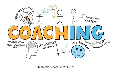 COACHING blue and orange vector sketch notes with captions and symbols