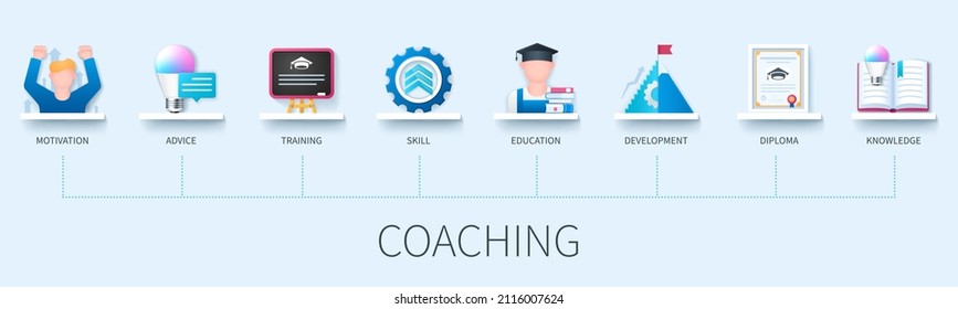 Coaching concept with icons. Motivation, Advice, Training, Skill, Education, Development, Diploma, Knowledge. Business concept. Web vector infographic in 3D style