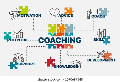 Coaching Concept Infographics Chart Keywords Icons Stock Vector ...