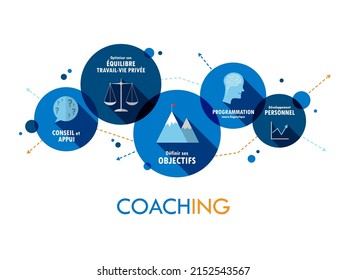 COACHING (in French) vector business concept