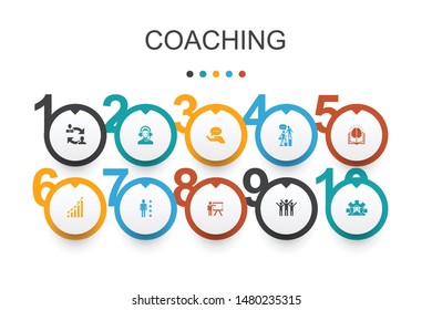 coaching  Infographic design template.support, mentor, skills, training simple icons
