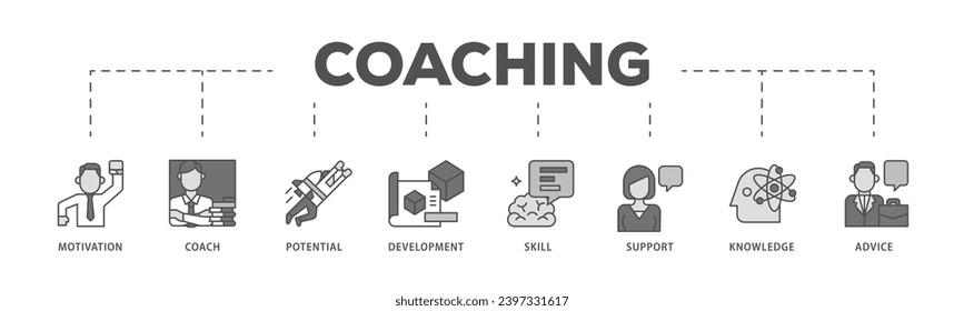 Coaching infographic icon flow process which consists of motivation, coach, potential, development, skill, support, knowledge, and advice icon live stroke and easy to edit