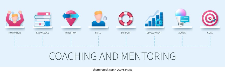 Coaching and Mentoring banner with icons. Motivation, Knowledge, Direction, Skill, Support, Development, Advice, Goal. Web vector infographic in 3D style.