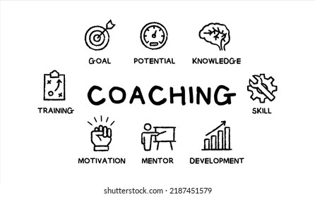 Coaching vector concept with keywords and icons