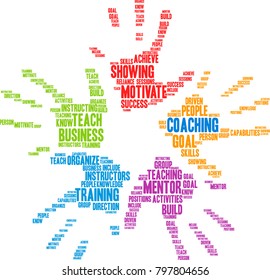 Coaching word cloud on a white background.