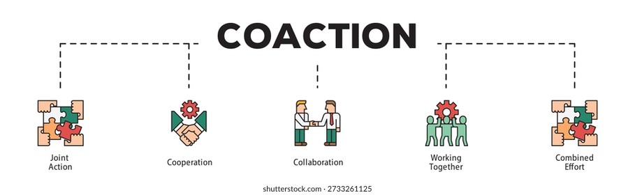 Coaction infographic icon flow process which consists of Joint Action, Cooperation, Collaboration, Working Together, Combined Effort.