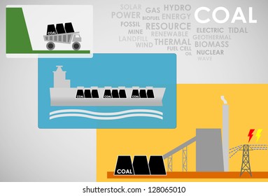 coal energy
