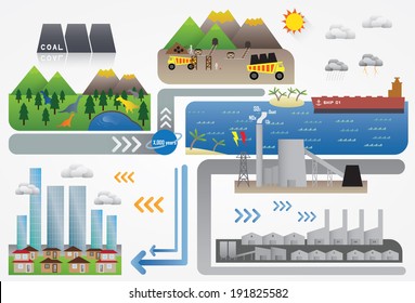 coal energy