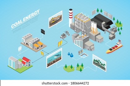 coal energy, coal power plant with isometric graphic 