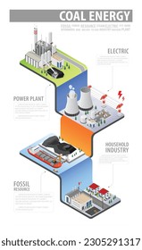 the coal energy, coal power plant with isometric graphic