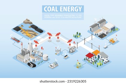 the coal energy, coal power plant with isometric graphic