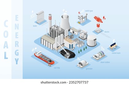 the coal energy, coal power plant with isometric graphic