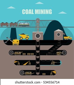 Coal mining, land cross section. Work in the coal mine, various methods of coal mining by using machines and mechanisms in the quarry and underground, transportation of fossils by cargo train. Vector