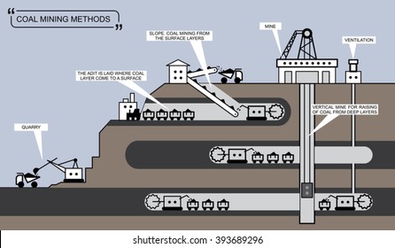 Coal mining methods. Info graphic diagram. Ore extraction technology. Simple graphic scheme. Vector illustration