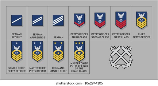 Gallery Of Military Rank Chart Army Us Military Rank Chart Enlisted