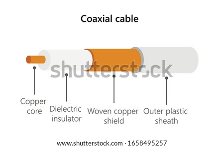 Coaxial cable cutaway vector illustration Foto d'archivio © 