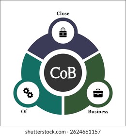 CoB - sigla de Close of Business. Modelo de infográfico com ícones e espaço reservado para descrição