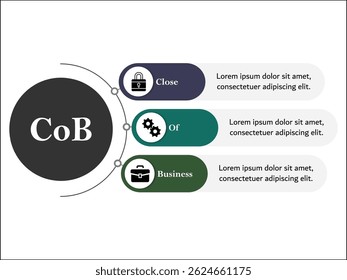 CoB - sigla de Close of Business. Modelo de infográfico com ícones e espaço reservado para descrição
