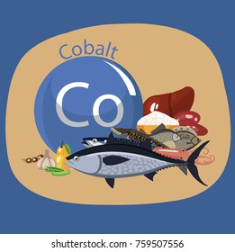 Cobalt Food Sources Food Products Maximum   Cobalt Food Sources Products Maximum 260nw 759507556 