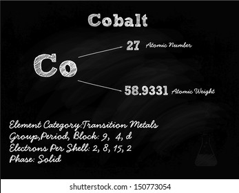 Cobalt Symbol Illustration On Blackboard With Chalk