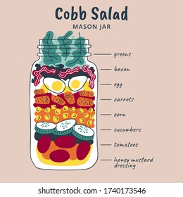 Cobb Salad In A Jar, Recipe With Ingredients. Meal Prep, Make Ahead Lunch. Colorful Hand-drawn Vector Illustration.