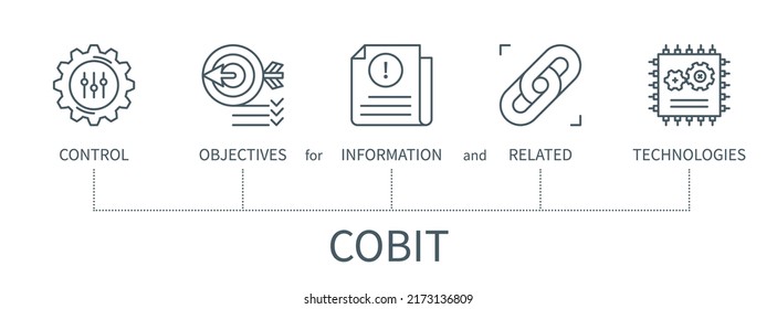 COBIT concept with icons. Control objectives for information and related technologies. Web vector infographic in minimal outline style