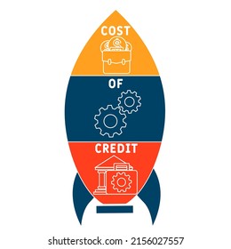 COC Cost Of Credit acronym. business concept background. vector illustration concept with keywords and icons. lettering illustration with icons for web banner, flyer, landing pag