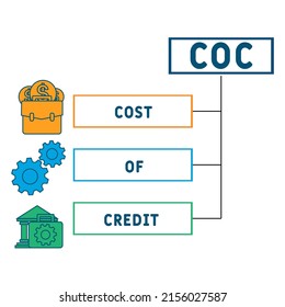COC Cost Of Credit acronym. business concept background. vector illustration concept with keywords and icons. lettering illustration with icons for web banner, flyer, landing pag