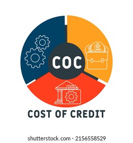 COC Cost Of Credit acronym. business concept background. vector illustration concept with keywords and icons. lettering illustration with icons for web banner, flyer, landing pag