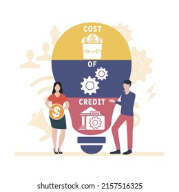 COC Cost Of Credit acronym. business concept background. vector illustration concept with keywords and icons. lettering illustration with icons for web banner, flyer, landing pag