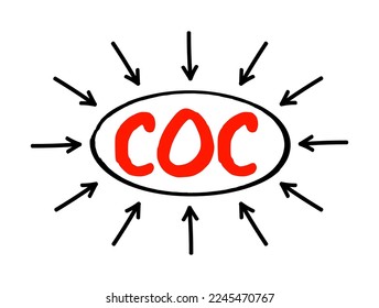 COC Cost Of Credit - expenses charged to the borrower in a credit agreement, acronym text concept with arrows