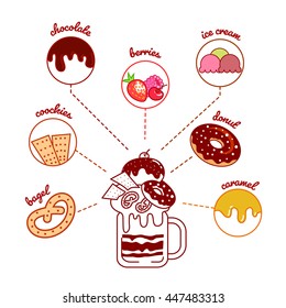 Cocktail menu for giant milkshakes. Monstershakes in cocktail jars. Vector color illustration isolated on a white background.