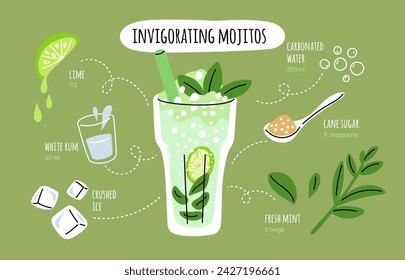 Cocktail recipe. Ingredients list for making mojitos. Refreshing alcoholic drink. Summer beverage. Alcohol bar. Fizz soda. Lime juice. Rum and ice cubes. Mint leaves