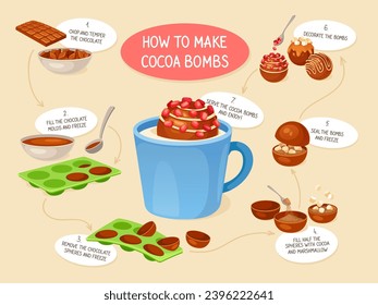 Bombas de cacao. Pantalones de bomba de chocolate para bebida caliente receta de cocina, café de desayuno delicioso de lujo, hacer confección bolas de choco infográficas ilustración vectorial neoterica de bebida de leche caliente