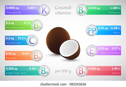 Coconut Vitamins Detailed Infographic Stock Vector (Royalty Free ...