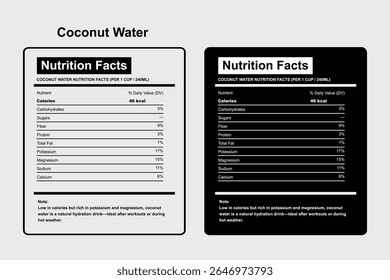 Coconut Water Nutrition Facts Design Template