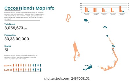 Cocos Islands political map of administrative divisions states, Colorful states in Cocos Islands map infographic, Cocos Islands Map Info, Cocos Islands Population.