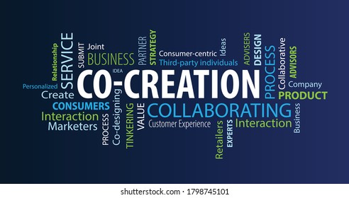 Co-Creation Word Cloud on a Blue Background