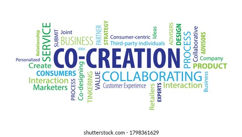 Co-Creation Word Cloud on a White Background