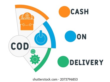 COD - Cash On Delivery acronym. business concept background.  vector illustration concept with keywords and icons. lettering illustration with icons for web banner, flyer