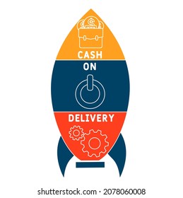 COD - Cash On Delivery acronym. business concept background.  vector illustration concept with keywords and icons. lettering illustration with icons for web banner, flyer