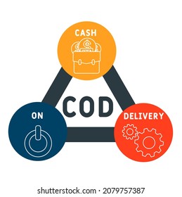 COD - Abkürzung für Bargeld bei Lieferung. Hintergrund des Unternehmenskonzepts.  Vektorgrafik-Konzept mit Schlagwörtern und Symbolen. Buchstabengrafik mit Symbolen für Webbanner, Flyer