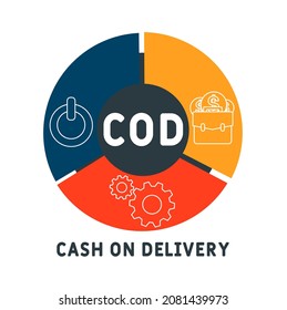 COD - Cash On Delivery acronym. business concept background.  vector illustration concept with keywords and icons. lettering illustration with icons for web banner, flyer